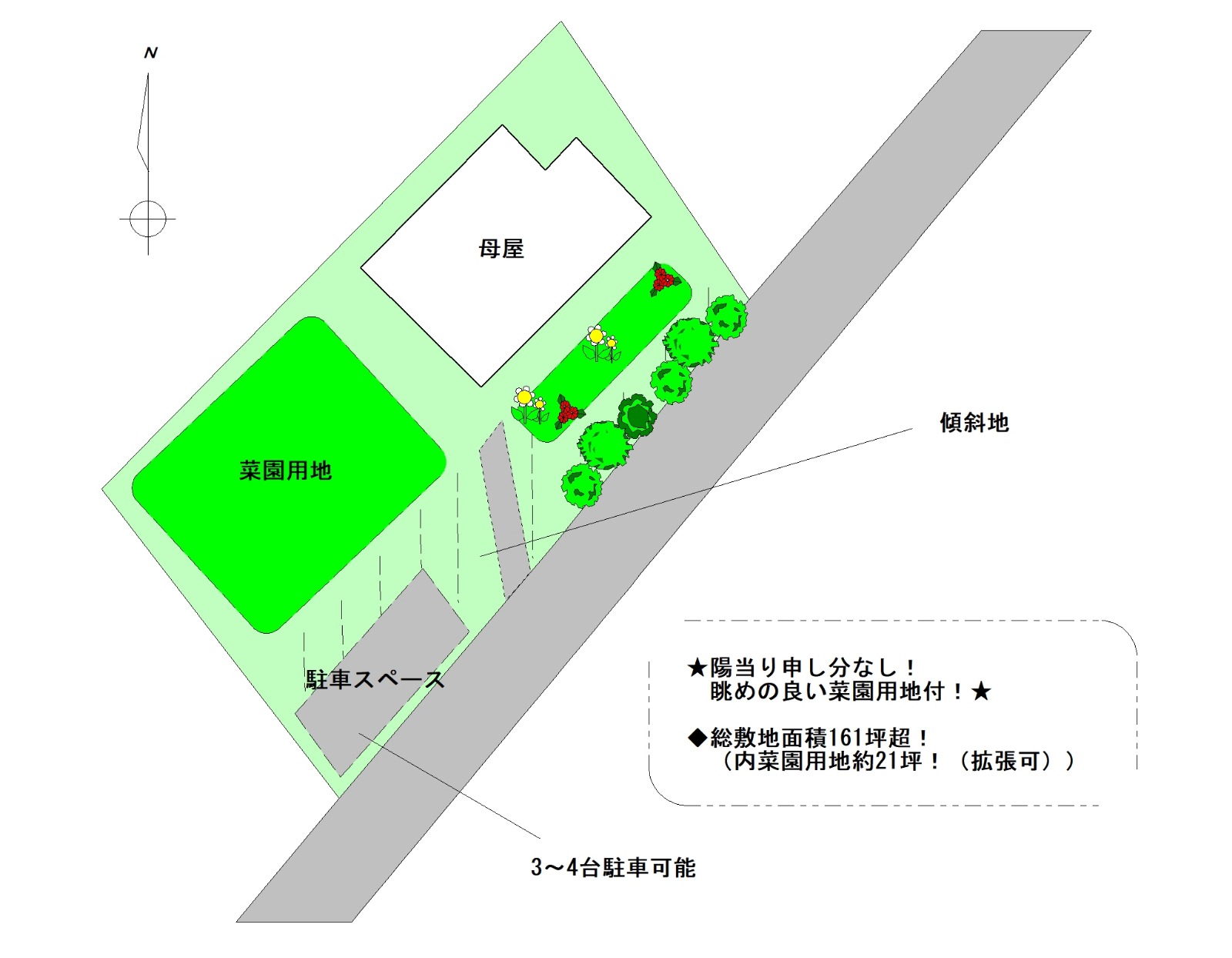 伊賀市島ヶ原「自然と暮らす家庭菜園とガーデニングの戸建住宅」敷地見取り図